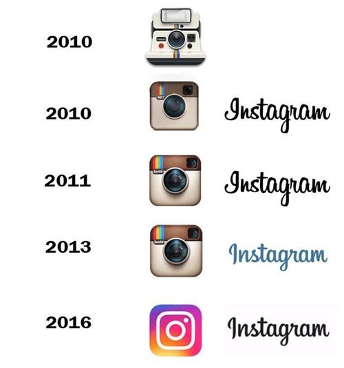La evolución de Instagram.
