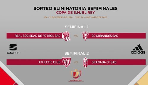 Real Sociedad - Mirandés y Athletic Club - Granada, estos son los aspirantes a la final.